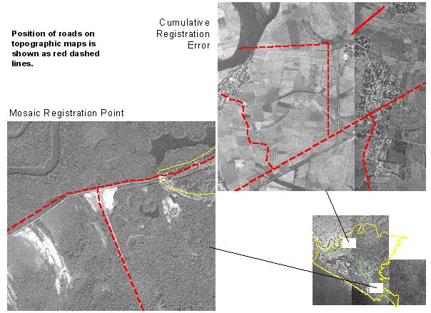 Location of Orthophotos